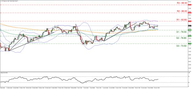 wti