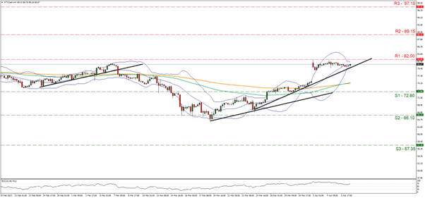 wti