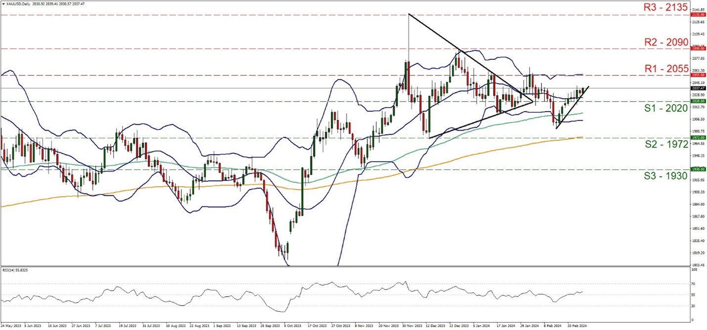 XAUUSD Daily Chart showing price line and trend line.