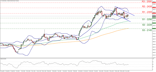 Technical analysis chart featuring XAU/USD price line, trend line for 11062024