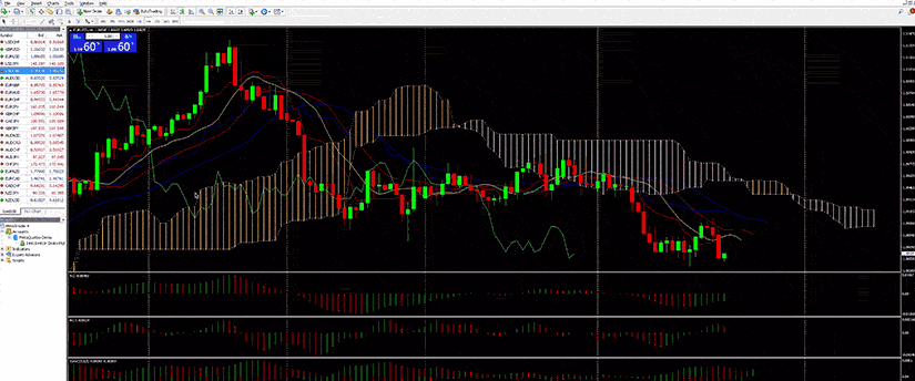 A screenshot of forex trading system with metatrader4 indicators.