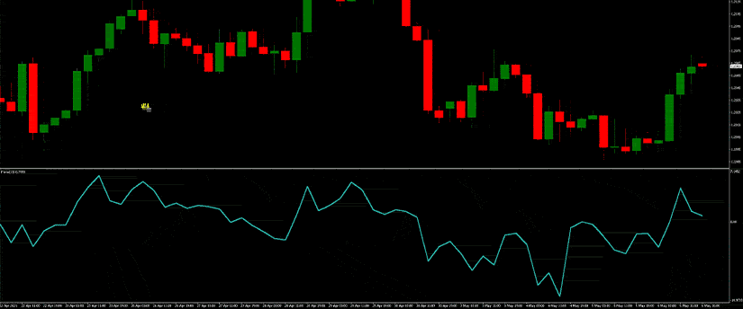 Forex indicator with green and red lines on MT4 indicators.