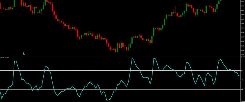 A forex indicator displayed alongside a price chart, illustrating market trends and trading signals for analysis.