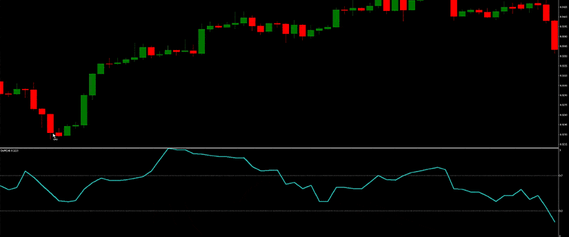 A forex indicator displaying real-time price fluctuations alongside corresponding time data for market analysis.