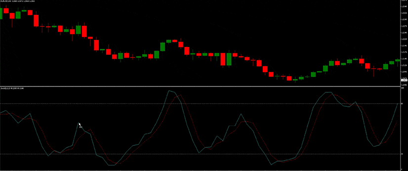 A forex indicator and a time-based chart depicting price fluctuations in the foreign exchange market.