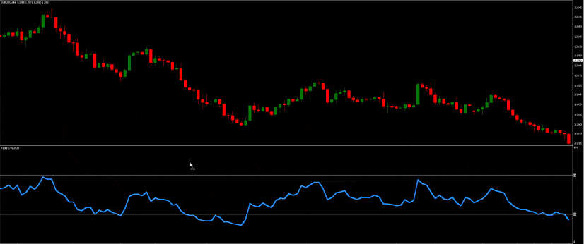 A forex indicator displayed alongside a price chart, illustrating market trends and trading signals for analysis.