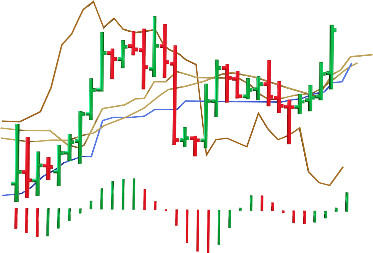 Forex-grafiek met groene en rode candlestick-indicatoren.