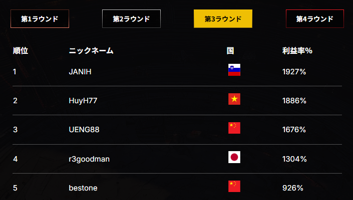 Ironトレーディングアリーナ第3ラウンドランキング