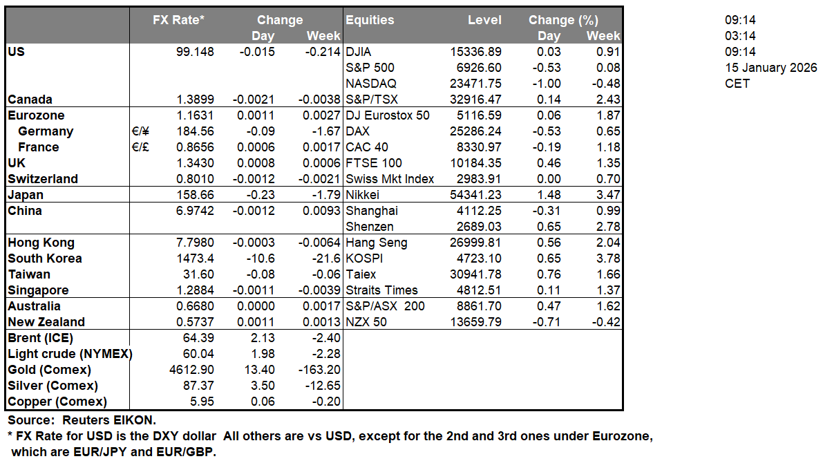 table-15-1-2026